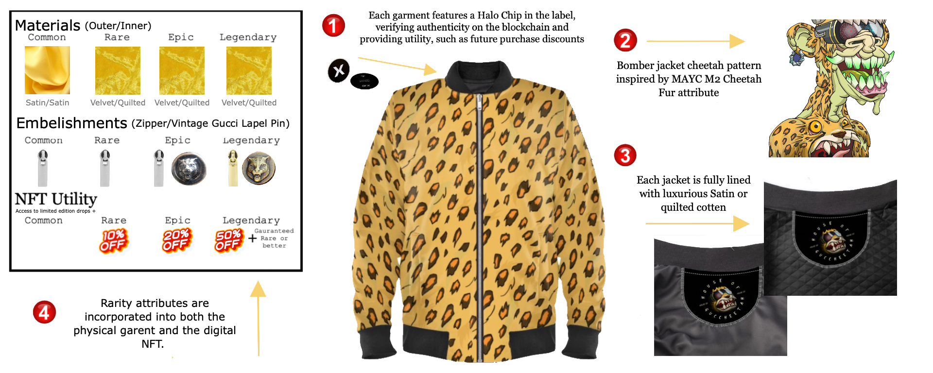 Drop 2: Cheetah Fur Bomber (Mens & Womens)